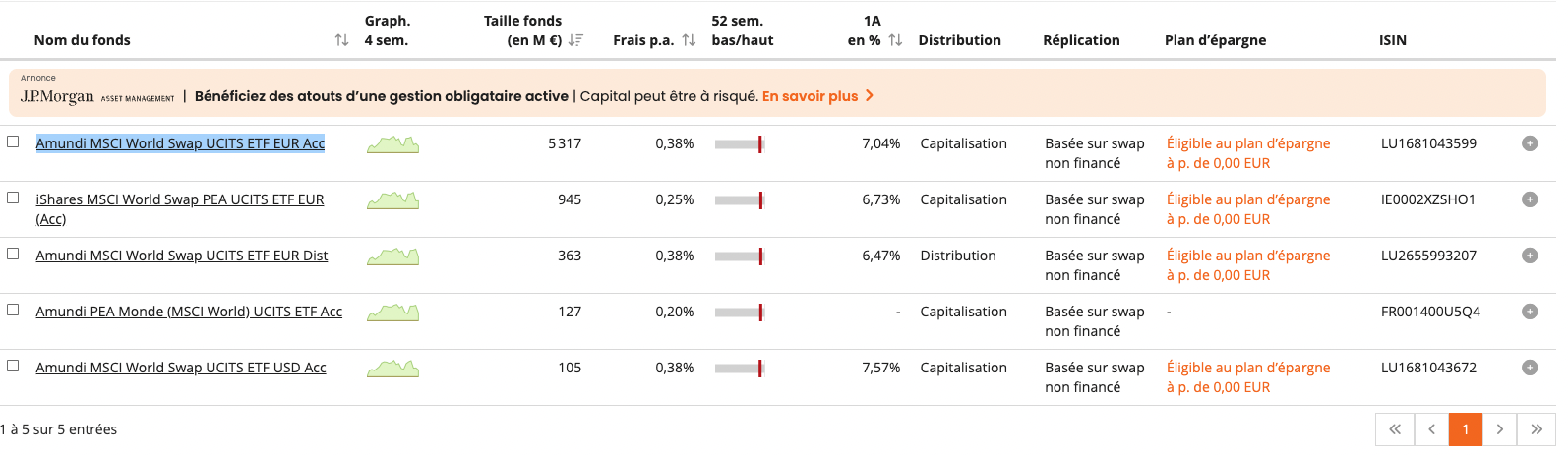 ETFs MSCI World pour PEA
